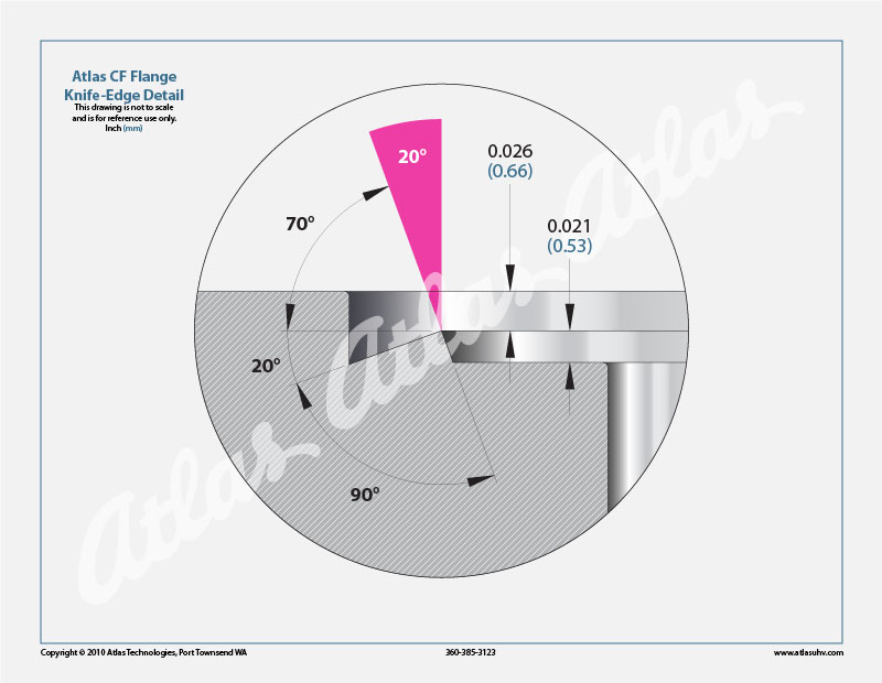 atlas-cf-flange-knife-edge-detail-vacuum-chamber